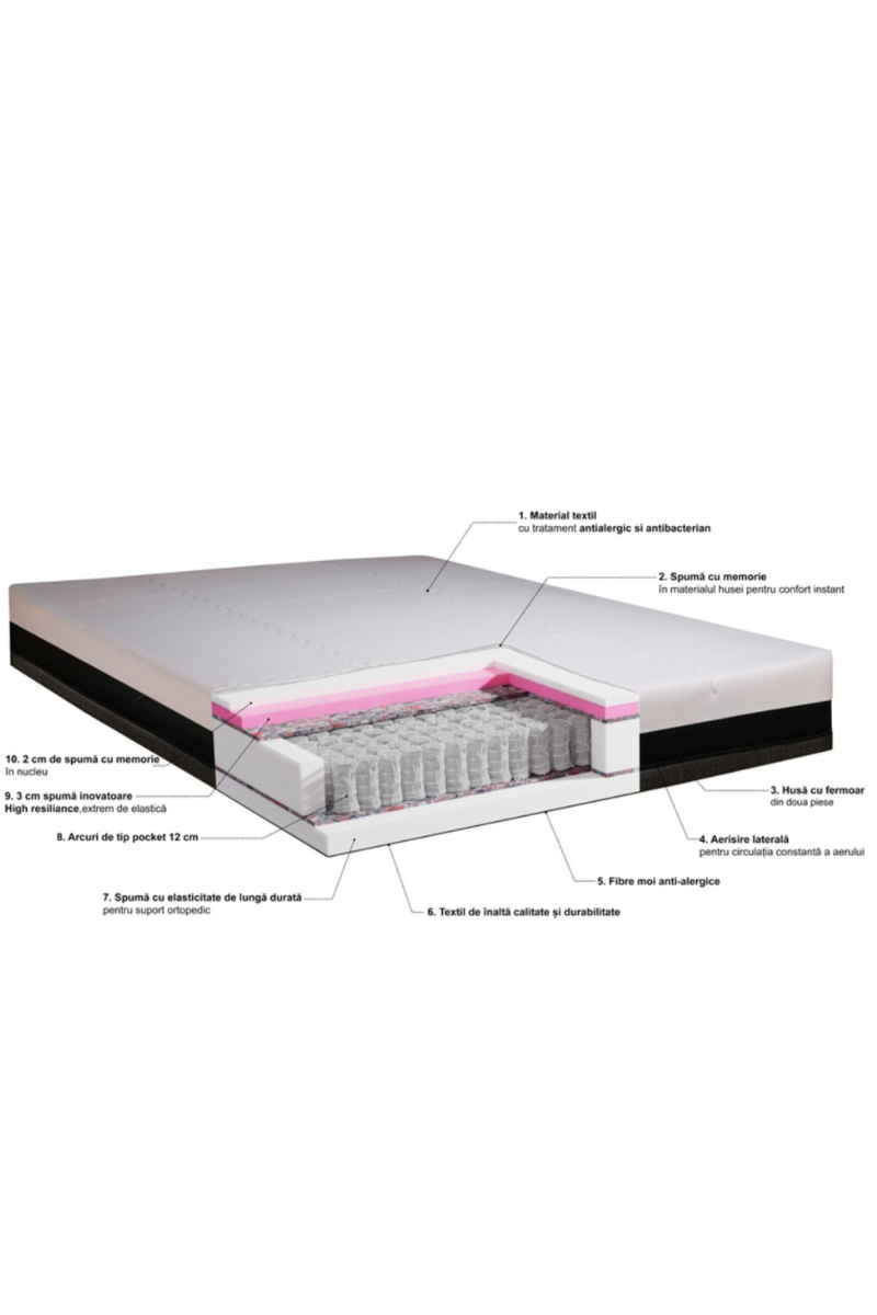 Rustic Star Premium Mattress